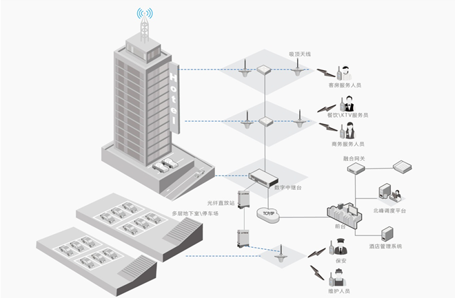 北峰酒店行業(yè)無線對(duì)講解決方案，提升運(yùn)營(yíng)效率