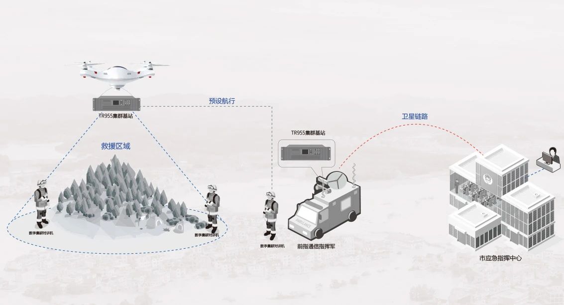 北峰創(chuàng)新無(wú)人機(jī)370MHz應(yīng)急通信解決方案，化解“三斷”場(chǎng)景通信難題